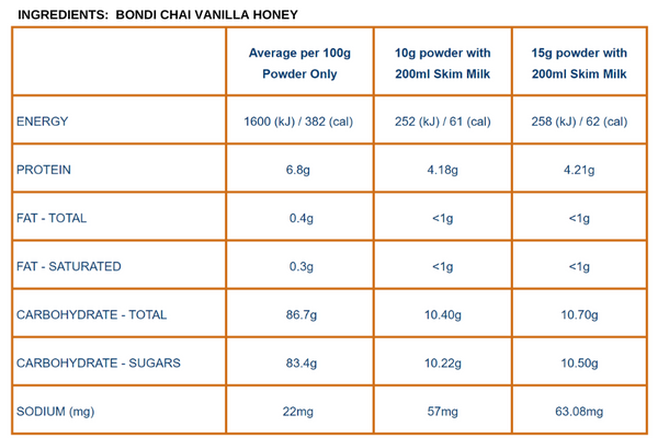 Bondi Chai Vanilla Honey Ingredients
